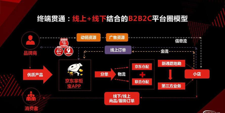 怎么加盟京东,了解合作模式,选择合适路径 怎么加盟京东,了解合作模式,选择合适路径