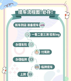 怎么提交订单,操作步骤详解,新手必看指南 怎么提交订单,操作步骤详解,新手必看指南