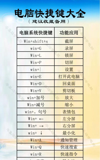 怎么快捷锁屏,常用方法汇总,快速上手指南 怎么快捷锁屏,常用方法汇总,快速上手指南