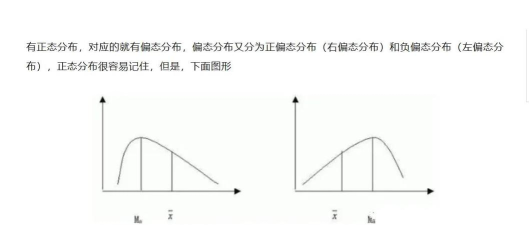 excel如何画偏态分布图 excel如何画偏态分布图