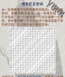 PPT文档加密方法 PPT文档加密方法