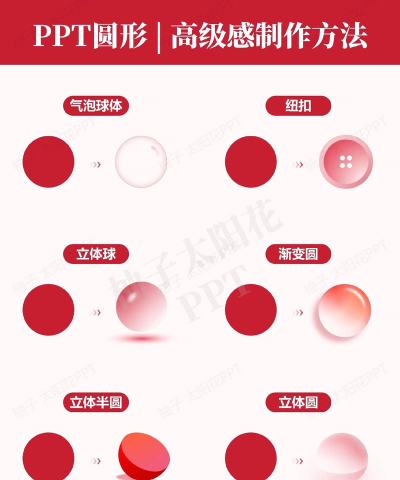 ppt怎么加圆形序号 ppt怎么加圆形序号