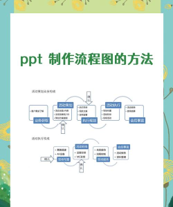 如何制作一个ppt模板 如何制作一个ppt模板