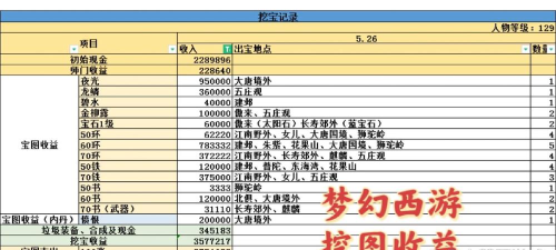 梦幻西游怎么赚钱 梦幻西游怎么赚钱