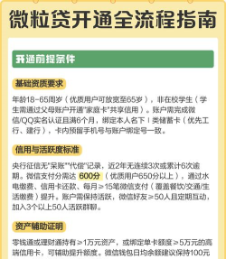 微信微粒贷怎么开通 微信微粒贷怎么开通