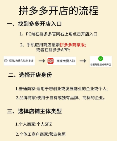 拼多多怎么开店 拼多多怎么开店