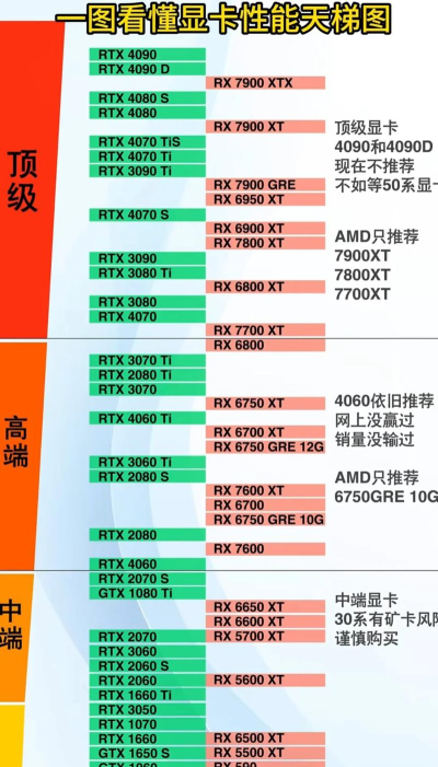 怎么看显卡配置 怎么看显卡配置