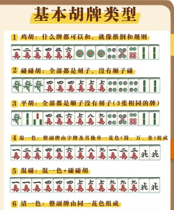 麻将怎么打 麻将怎么打