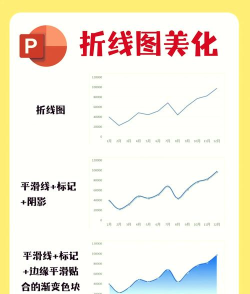 ppt线型的设置方法 ppt线型的设置方法