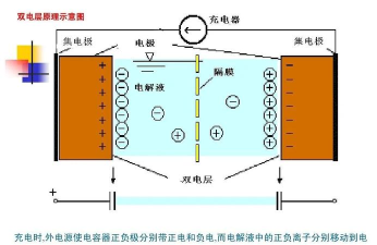 电是怎么产生的 电是怎么产生的