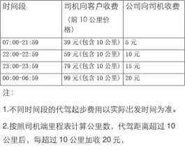 代驾怎么收费 代驾怎么收费