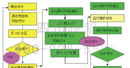 esd系统怎么安装 esd系统怎么安装