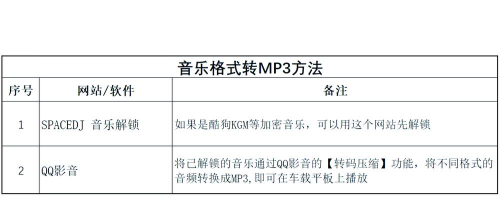 如何下载音频 如何下载音频