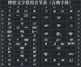 楔形怎么读 楔形怎么读