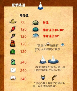 饥荒 暖石怎么用 饥荒 暖石怎么用