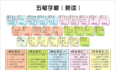 五笔输入法怎么打 五笔输入法怎么打
