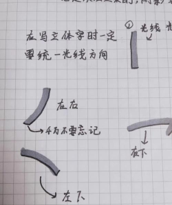 立体字怎么写 立体字怎么写