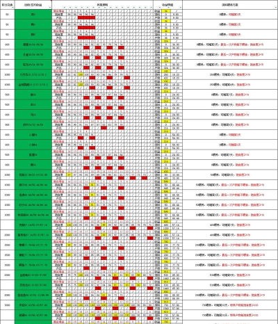 梦幻西游牧场怎么玩 梦幻西游牧场怎么玩