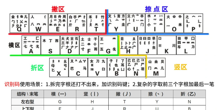 卡五笔怎么打 卡五笔怎么打