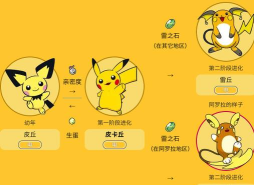皮丘怎么进化成皮卡丘 皮丘怎么进化成皮卡丘