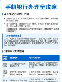 自己怎么开通手机银行 自己怎么开通手机银行