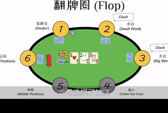 德州怎么玩 德州怎么玩