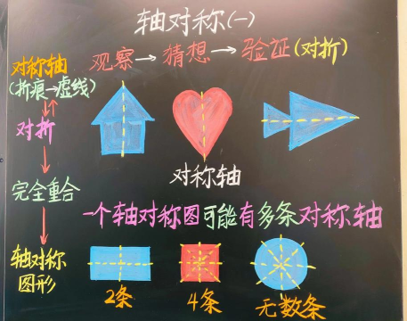 怎么用ppt做轴对称 怎么用ppt做轴对称