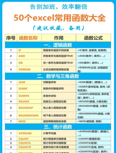 excel怎么编辑公式 excel怎么编辑公式