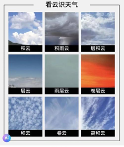 怎么看天气 怎么看天气