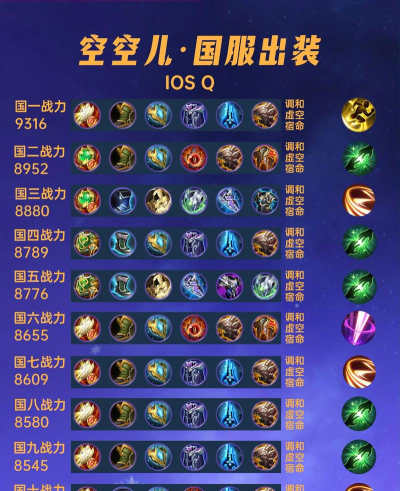 王者荣耀怎么装备 王者荣耀怎么装备