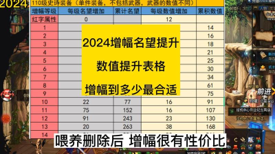 dnf怎么增幅 dnf怎么增幅