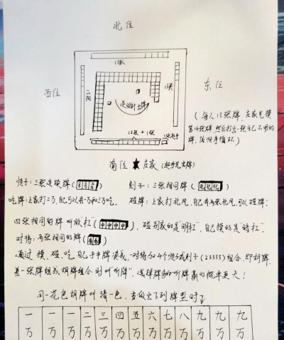 麻将怎么玩儿 麻将怎么玩儿