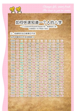 怎么查生日 怎么查生日