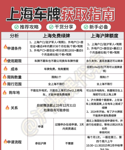 车牌怎么获得 车牌怎么获得