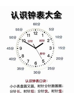 秒表怎么计时 秒表怎么计时