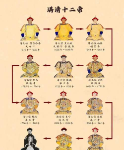 怎么当皇帝 怎么当皇帝