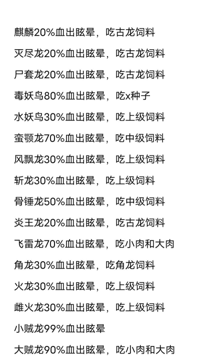 方舟怎么驯龙 方舟怎么驯龙