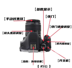 全景相机怎么用 全景相机怎么用