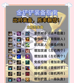 dota2 怎么玩 dota2 怎么玩