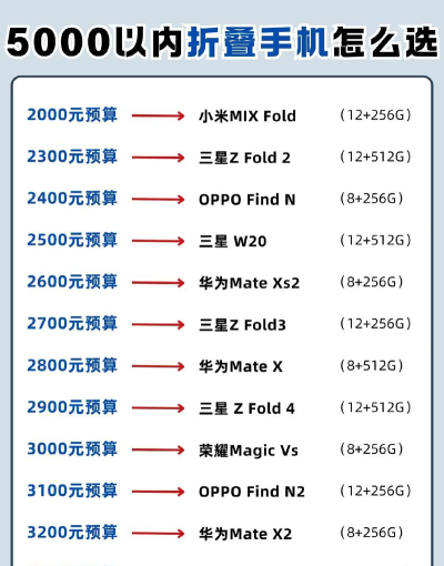 怎么买手机划算 怎么买手机划算