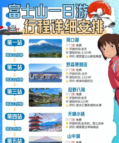 怎么去富士山 怎么去富士山