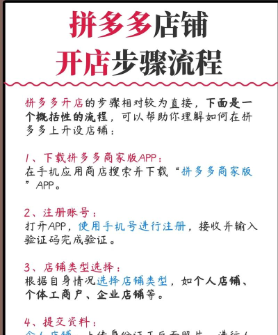 拼多多怎么申请开店,新手入驻全流程,快速开启电商之路 拼多多怎么申请开店,新手入驻全流程,快速开启电商之路