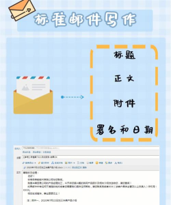 邮箱格式怎么写,正确书写规范,避免常见错误 邮箱格式怎么写,正确书写规范,避免常见错误