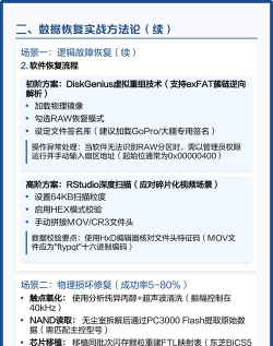 SD卡修复,数据恢复方法,故障排除指南 SD卡修复,数据恢复方法,故障排除指南