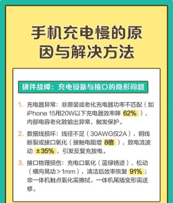 手机充电变慢了怎么回事,常见原因解析,快速解决方法 手机充电变慢了怎么回事,常见原因解析,快速解决方法