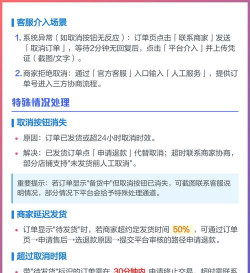 拼多多如何取消订单,快速操作指南,避免扣款纠纷 拼多多如何取消订单,快速操作指南,避免扣款纠纷