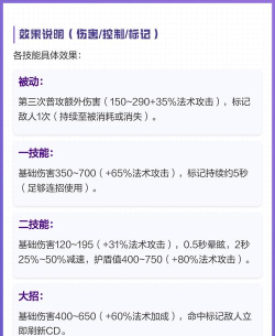露娜怎么玩,技能连招技巧,实战打法思路 露娜怎么玩,技能连招技巧,实战打法思路