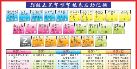粤五笔怎么打,快速上手技巧,高效打字秘诀 粤五笔怎么打,快速上手技巧,高效打字秘诀