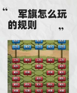 军棋怎么玩,掌握基本规则,体验策略对决 军棋怎么玩,掌握基本规则,体验策略对决