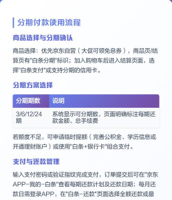 京东白条怎么用,开通激活全攻略,购物分期更轻松 京东白条怎么用,开通激活全攻略,购物分期更轻松